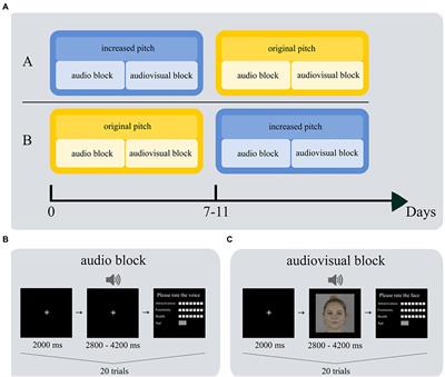 The Effects of Pitch Manipulation on Male Ratings of Female Speakers and Their Voices